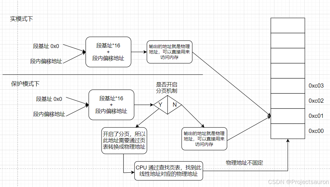 转换关系