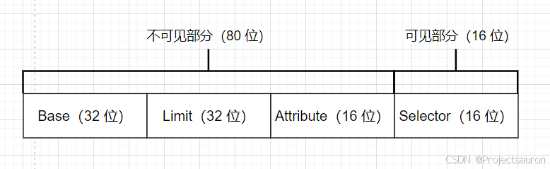 段寄存器结构