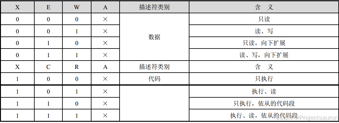 Type 字段