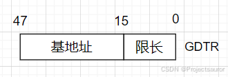 GDTR 寄存器结构