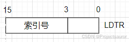 LDRT 寄存器结构