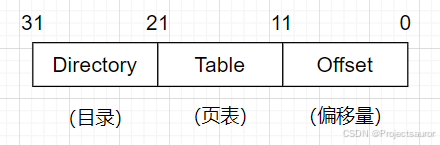 线性地址划分