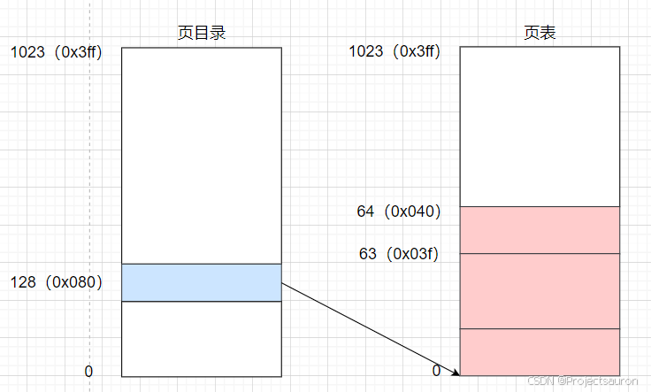 扩展分页