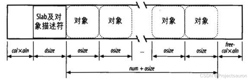 slab 着色